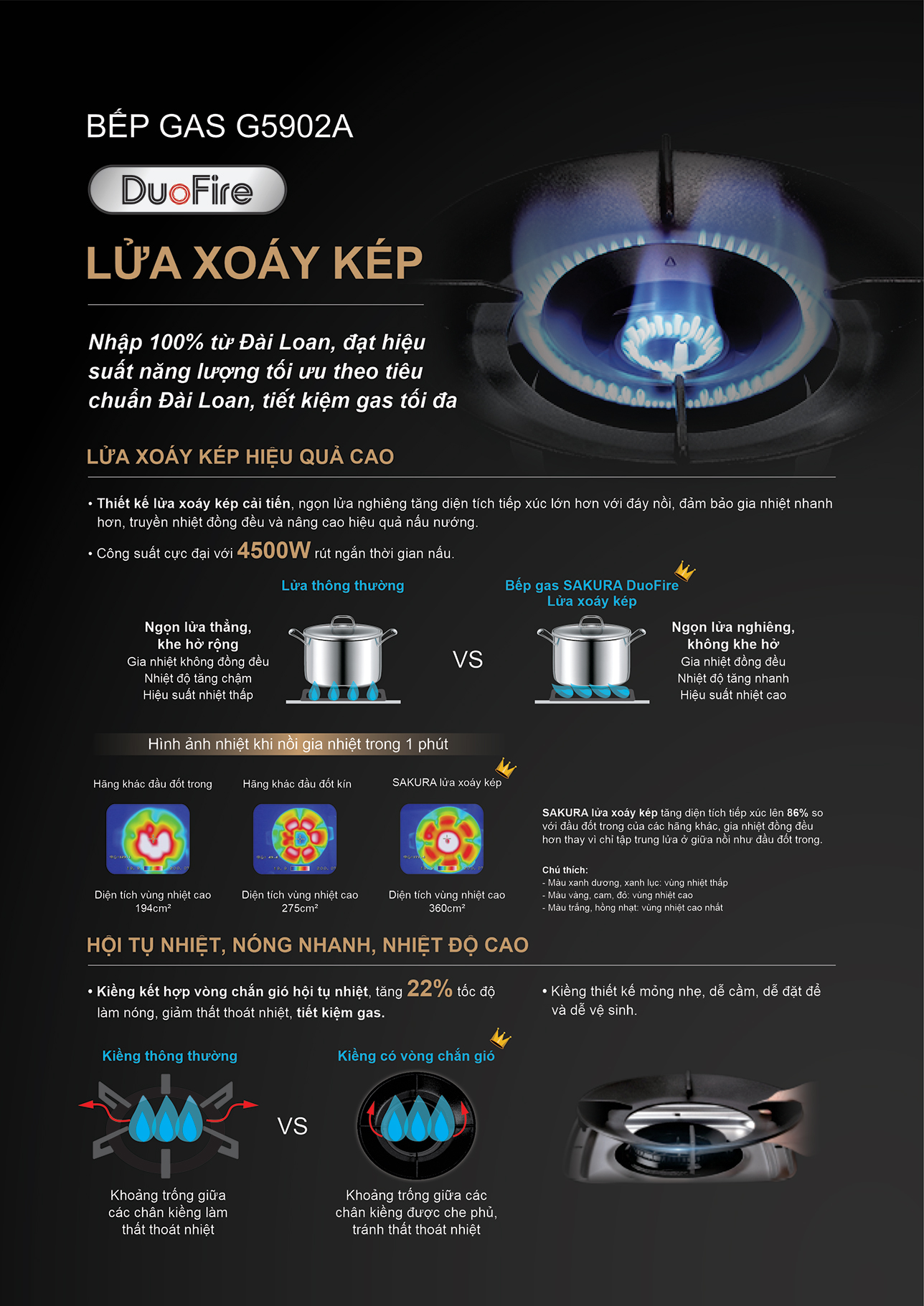 Bep Gas Sakura G5902a 4